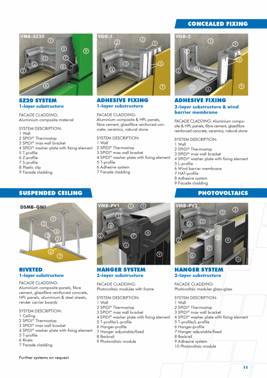 Pagina 11-Sisteme de fixare din aluminiu pentru placaje uscate exterioare SPIDI max Catalog, brosura Engleza...