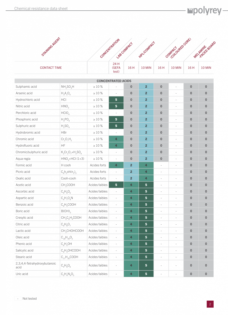 Pagina 2-Placi HPL pentru placari interioare - Rezistenta chimica POLYREY FOLIE HPL, COMPACT HPL, POLYPREY,...