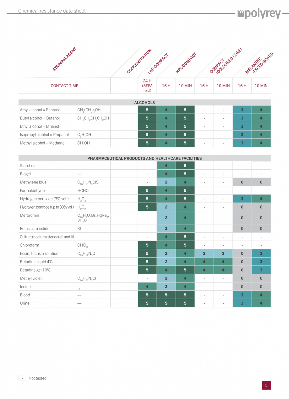 Pagina 5-Placi HPL pentru placari interioare - Rezistenta chimica POLYREY FOLIE HPL, COMPACT HPL, POLYPREY,...