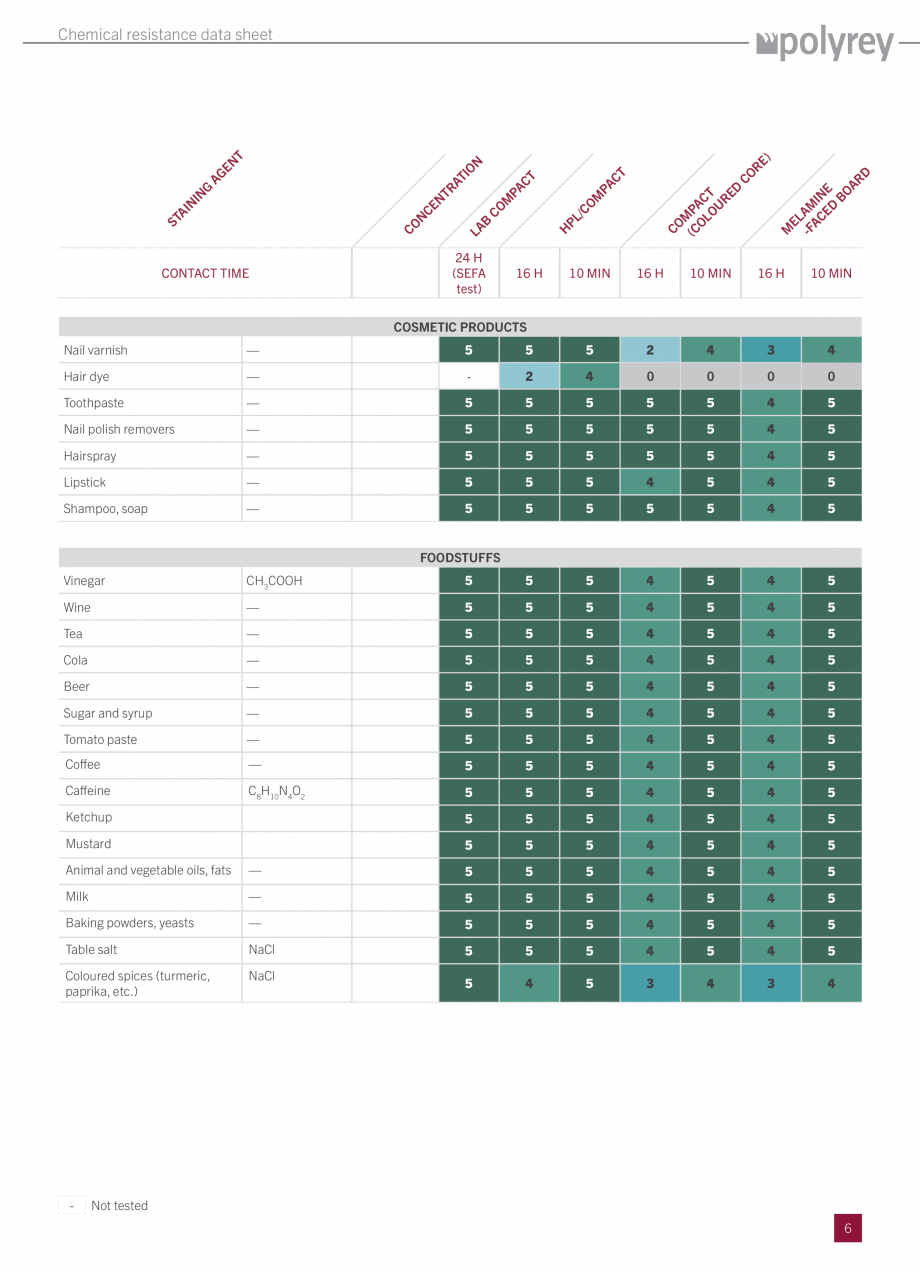 Pagina 6-Placi HPL pentru placari interioare - Rezistenta chimica POLYREY FOLIE HPL, COMPACT HPL, POLYPREY,...