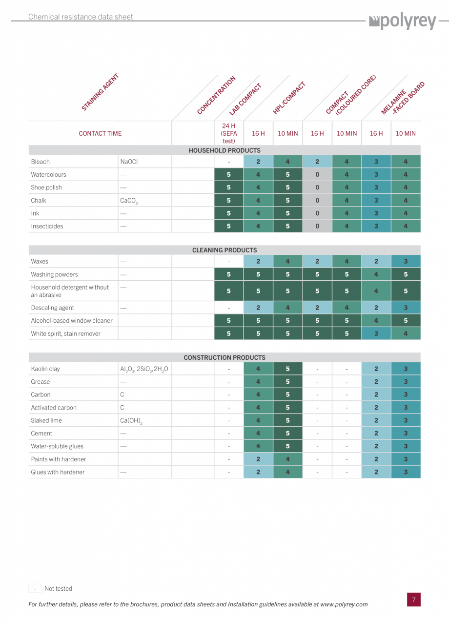 Pagina 7-Placi HPL pentru placari interioare - Rezistenta chimica POLYREY FOLIE HPL, COMPACT HPL, POLYPREY,...