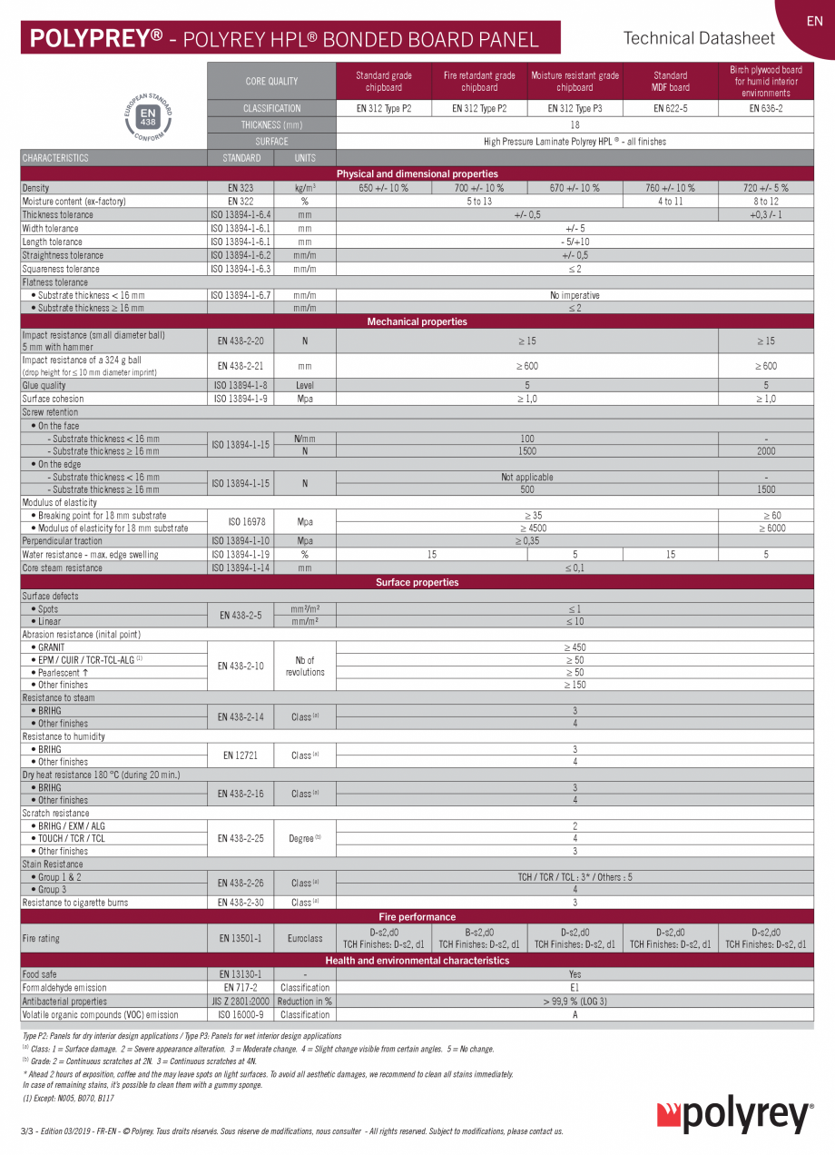 Pagina 3-Panou decorativ POLYREY POLYPREY Fisa tehnica Engleza, Franceza lity table on page 66 of the...
