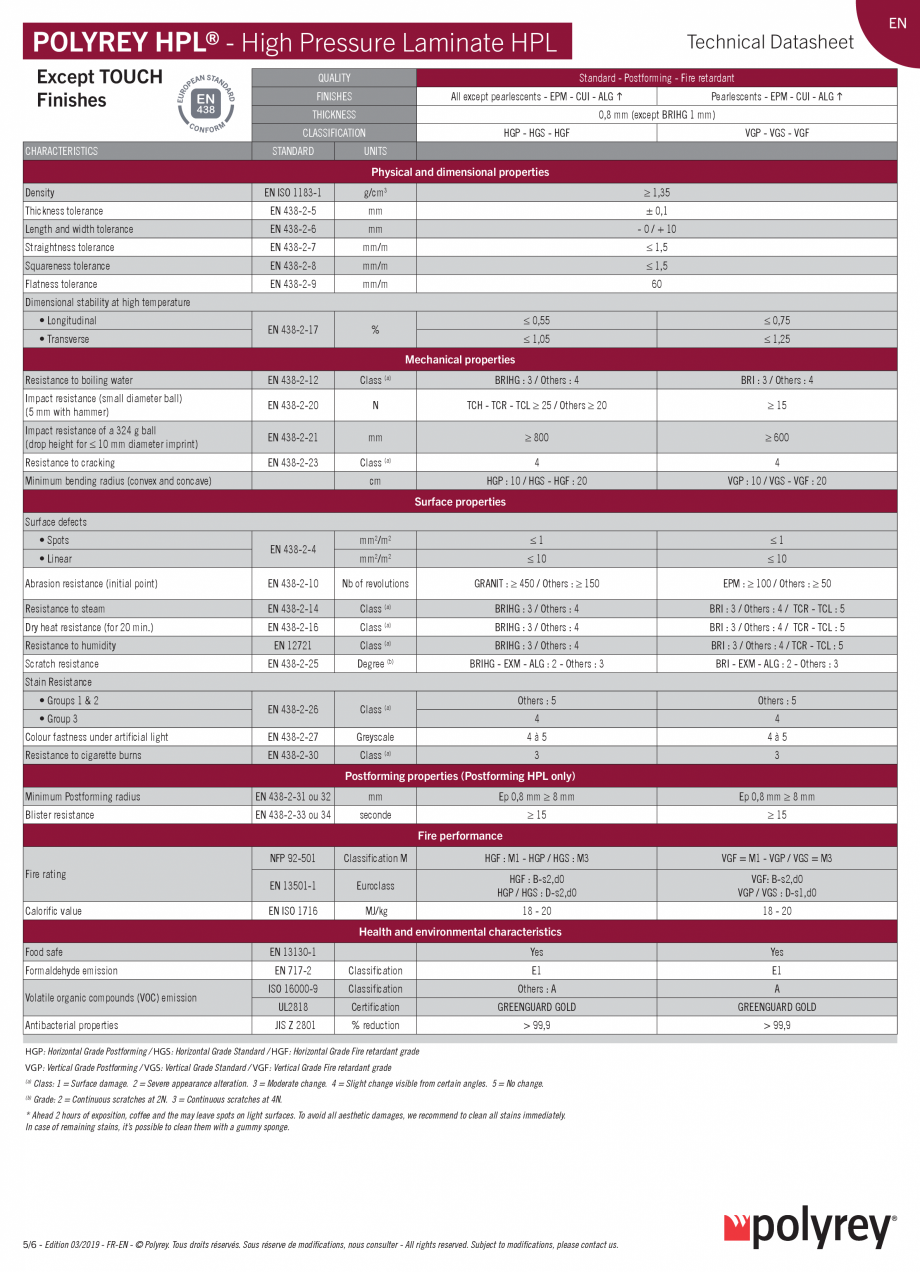 Pagina 5-Folie HPL POLYREY Fisa tehnica Engleza, Franceza l Sanitized®.
Touch finishes benefit from inherent...