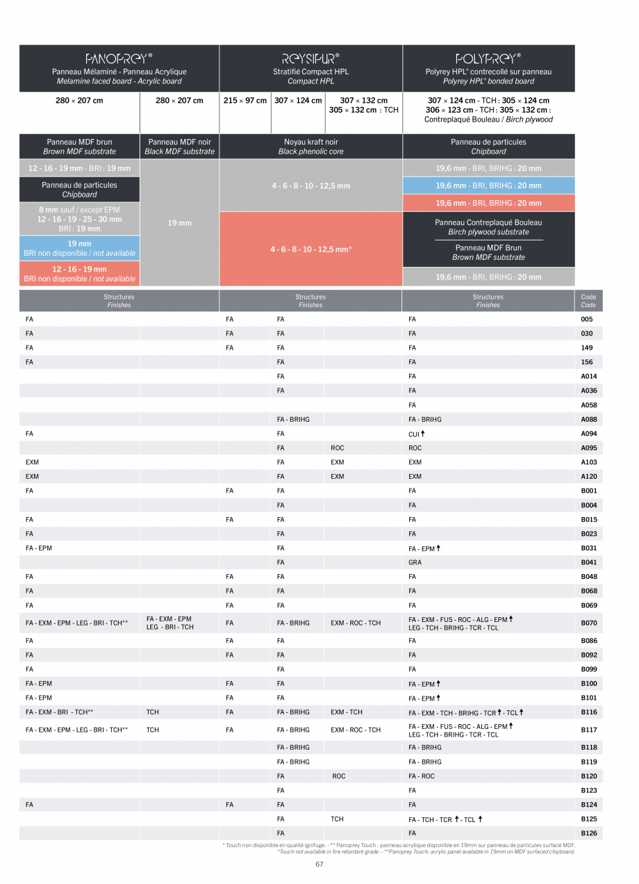 Pagina 69-Placi HPL pentru placari interioare POLYREY FOLIE HPL Catalog, brosura Engleza, Franceza votre...