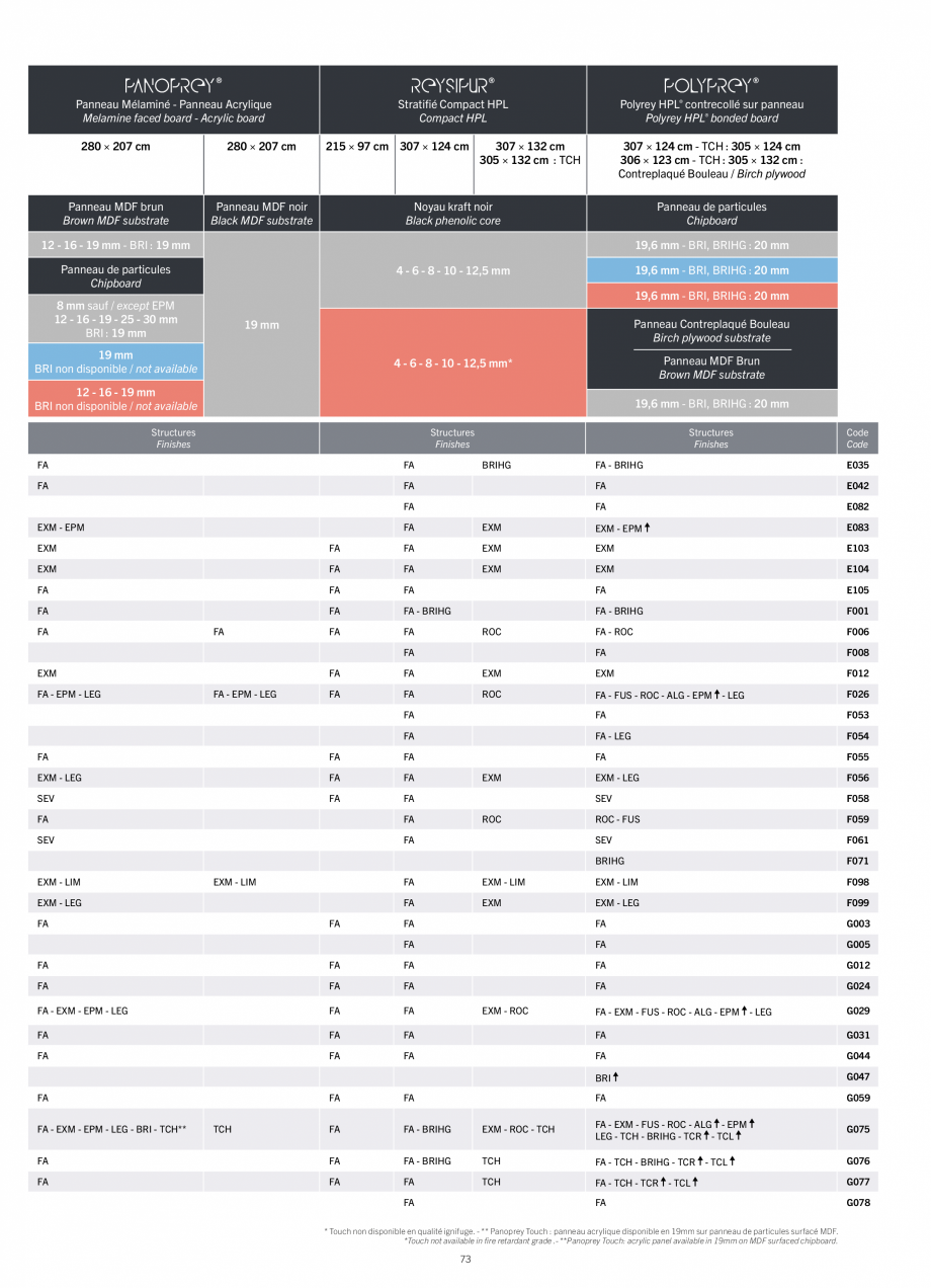 Pagina 75-Placi HPL pentru placari interioare POLYREY FOLIE HPL Catalog, brosura Engleza, Franceza ard, fire...