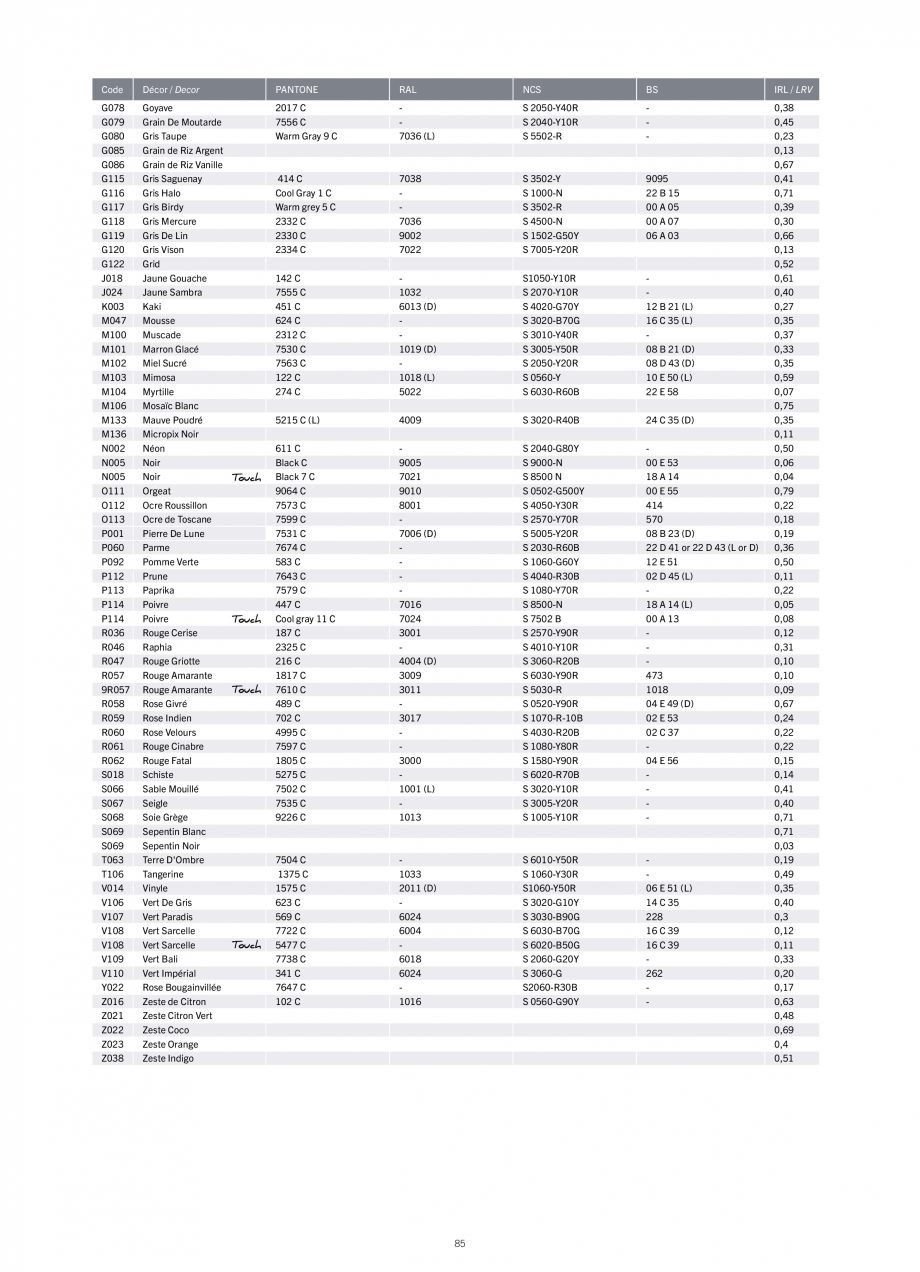 Pagina 87-Placi HPL pentru placari interioare POLYREY FOLIE HPL Catalog, brosura Engleza, Franceza - FINISHES
...