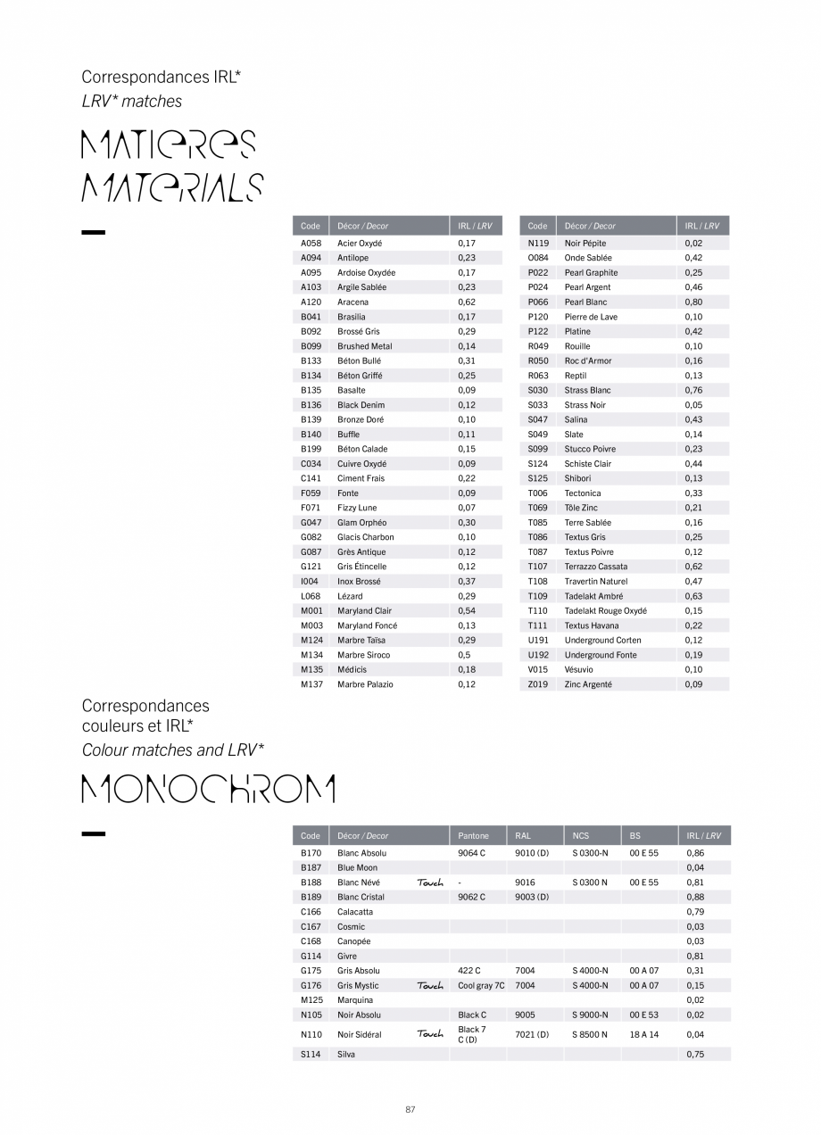 Pagina 89-Placi HPL pentru placari interioare POLYREY FOLIE HPL Catalog, brosura Engleza, Franceza s Massifs

...