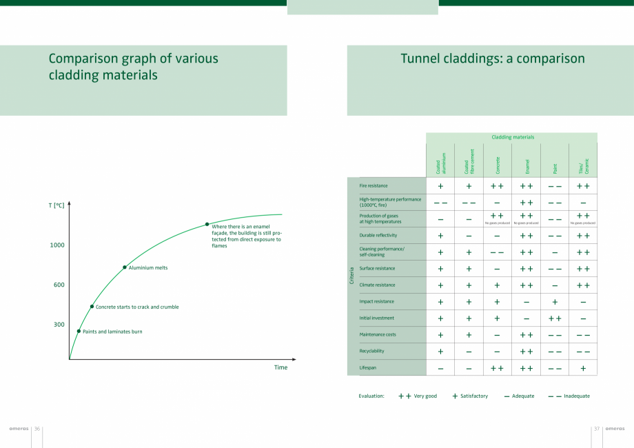 Pagina 19-Panouri din tabla de otel emailat vitrifiat  OMERAS OMERAS Catalog, brosura Engleza  the ideal...