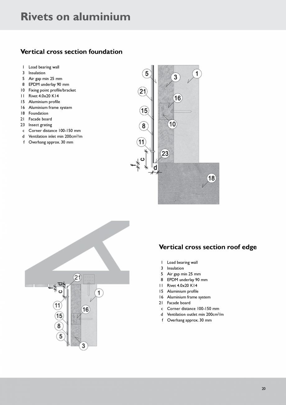Pagina 20 - Placi fibrociment pentru fatade ventilate CEMBRIT Cembonit Instructiuni montaj,...