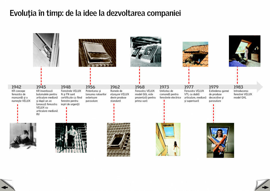 Pagina 3-Evolutia in timp - Istoria Companiei din 1942 si pana in prezent VELUX Catalog, brosura Romana rea...
