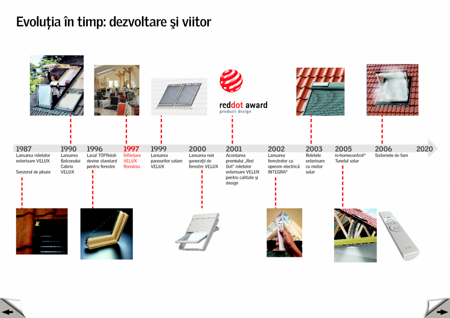 Pagina 4-Evolutia in timp - Istoria Companiei din 1942 si pana in prezent VELUX Catalog, brosura Romana 