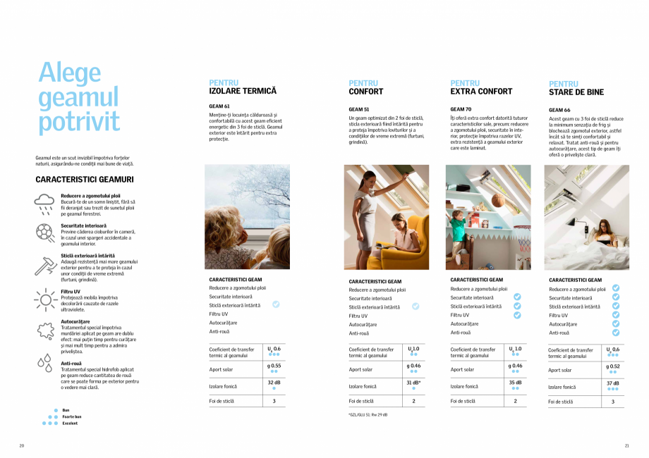 Pagina 11-Solutii VELUX pentru o mansarda inspirata - 2022 VELUX Catalog, brosura Romana pentru rezistența
la...