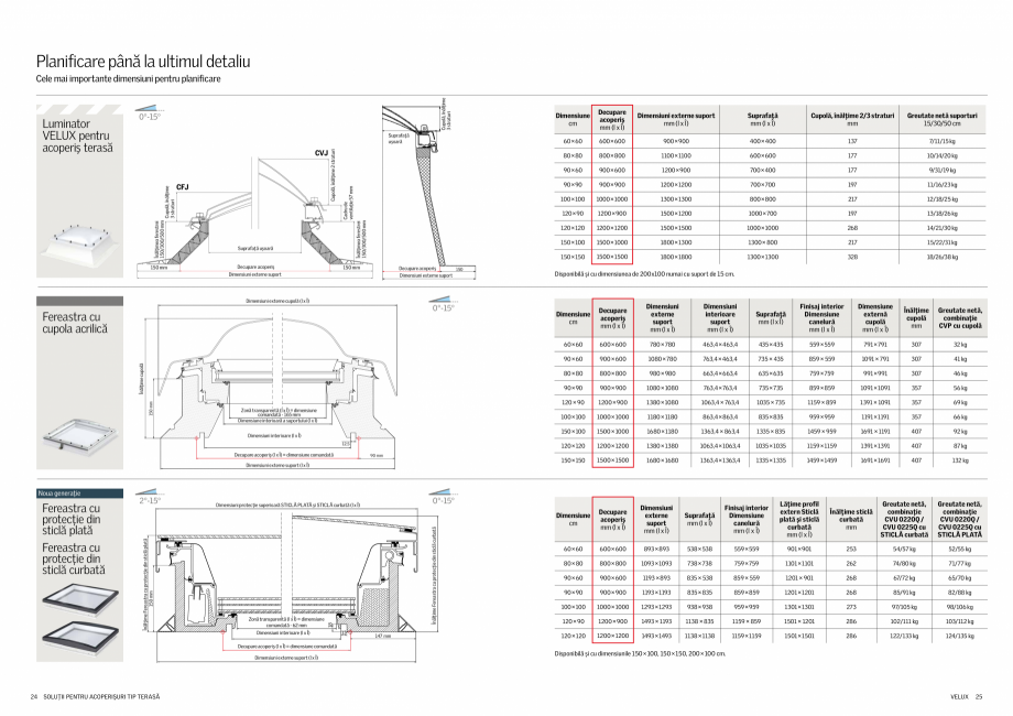 Pagina 13-NOUA GENERATIE de ferestre VELUX pentru acoperis terasa 2022 VELUX Catalog, brosura Romana e
•...