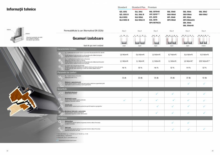 Pagina 12-Solutii VELUX pentru o mansarda inspirata 2022 VELUX Catalog, brosura Romana tele de plastic
din...