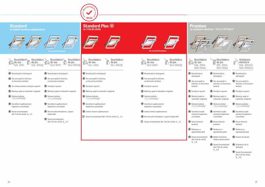 Pagina 15-Solutii VELUX pentru o mansarda inspirata 2022 VELUX Catalog, brosura Romana Scanează codul și...