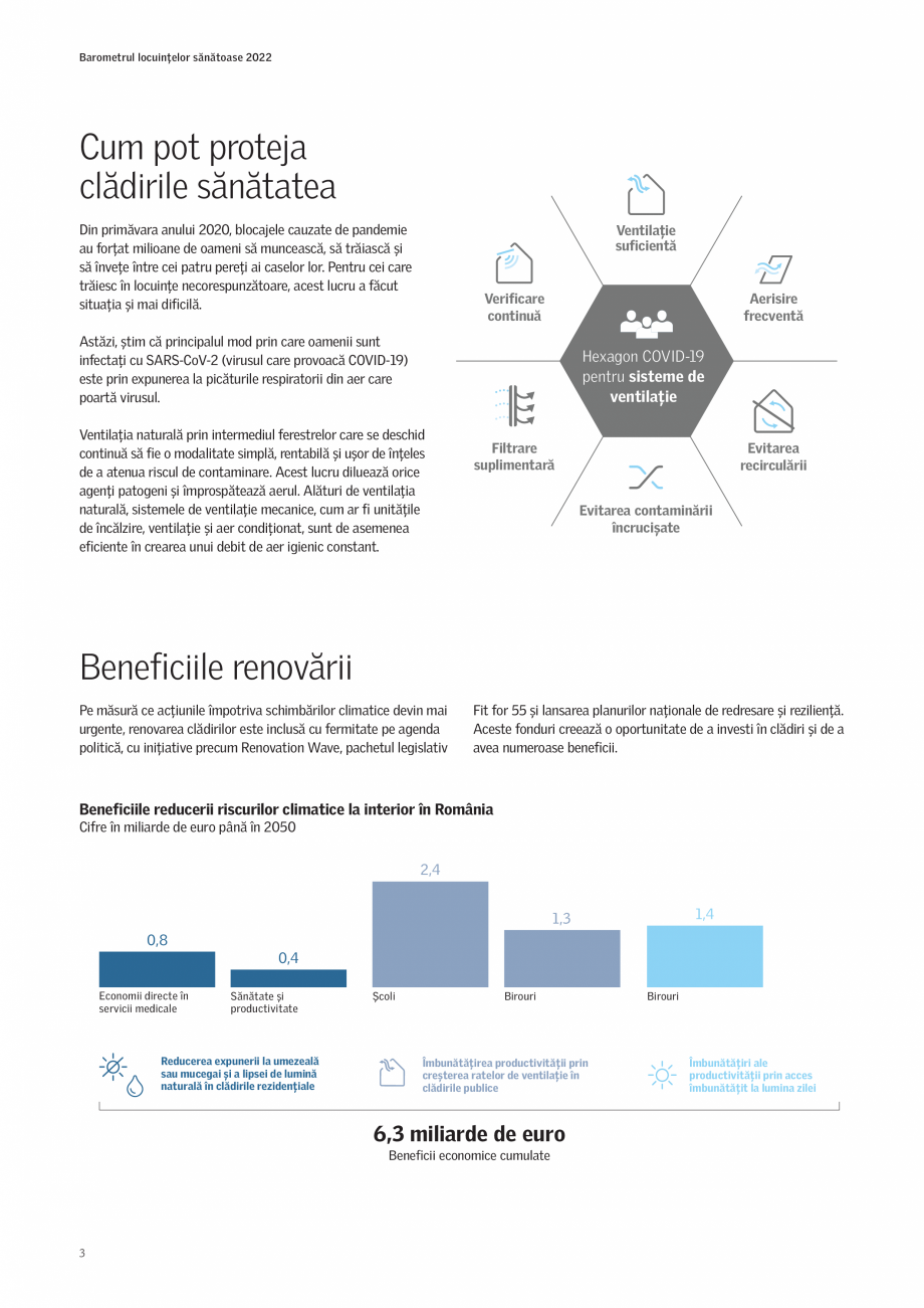 Pagina 3-Barometrul Locuintelor Sanatoase 2022 VELUX Catalog, brosura Romana pulație din UE.1
În prezent,...
