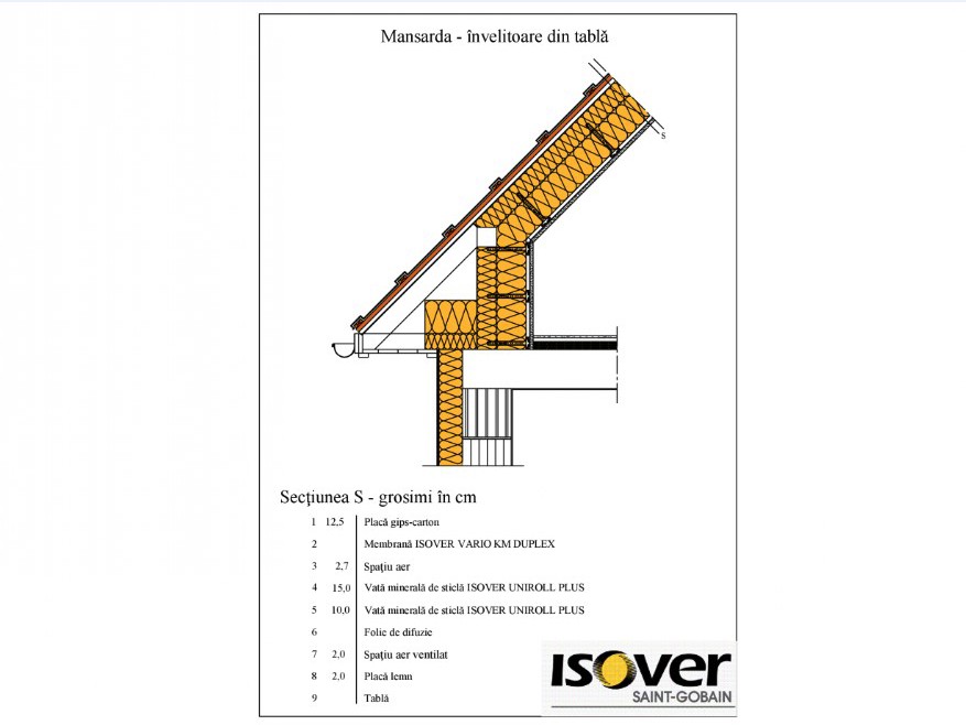 Pagina 1 - CAD-PDF Mansarda invelitoare din tabla ISOVER Detaliu de produs UNIROLL PLUS, SISTEM...