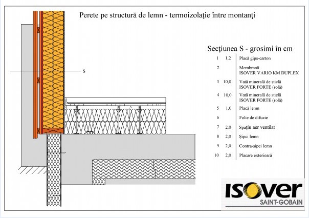 Pagina 1-CAD-PDF Casa pe structura de lemn - izolatie intre montanti ISOVER Detaliu de produs FORTE (ROLA),...