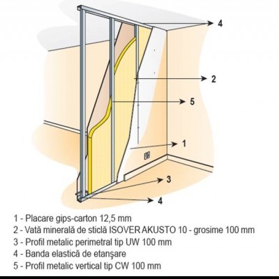 ISOVER Realizarea izolarii in peretii de compartimentare - Termoizolatii din vata de sticla pentru pereti de