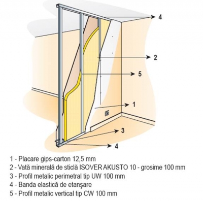 ISOVER Realizarea izolarii in peretii de compartimentare - Termoizolatii din vata de sticla pentru pereti de