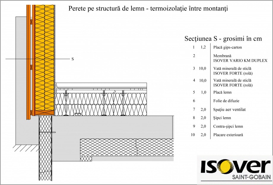 Pagina 1-CAD-PDF Casa pe structura de lemn - Izolatie intre montanti ISOVER Detaliu de montaj FORTE (ROLA) 