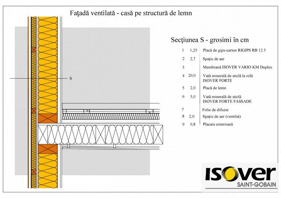 Pagina 1-CAD-PDF Casa pe structura de lemn - Fatada ventilata ISOVER Detaliu de montaj FORTE (ROLA) 