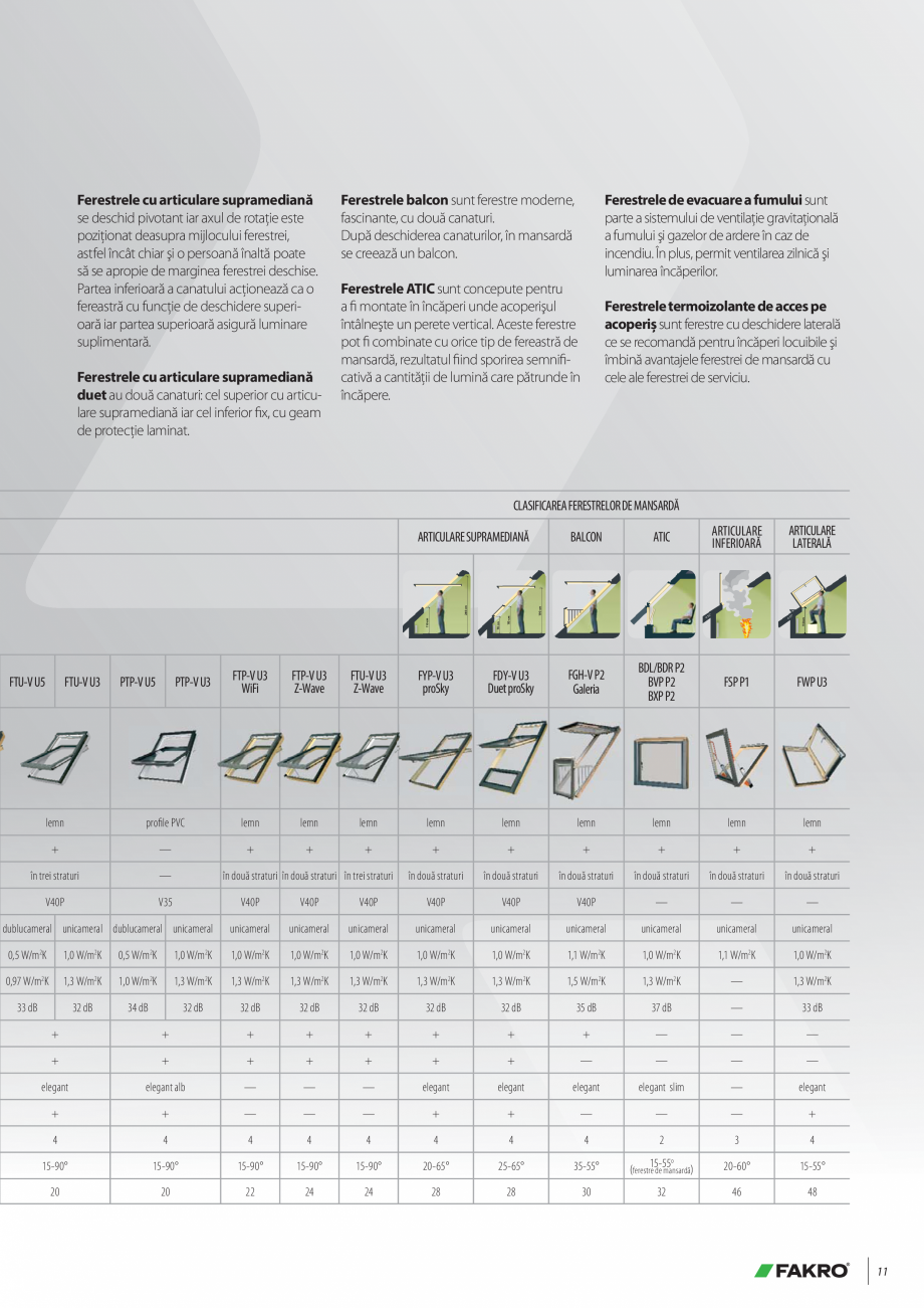 Pagina 10-Lista de preturi ferestre de mansarda FAKRO Catalog, brosura Romana 
V40P. Cantitatea optimă
de aer...