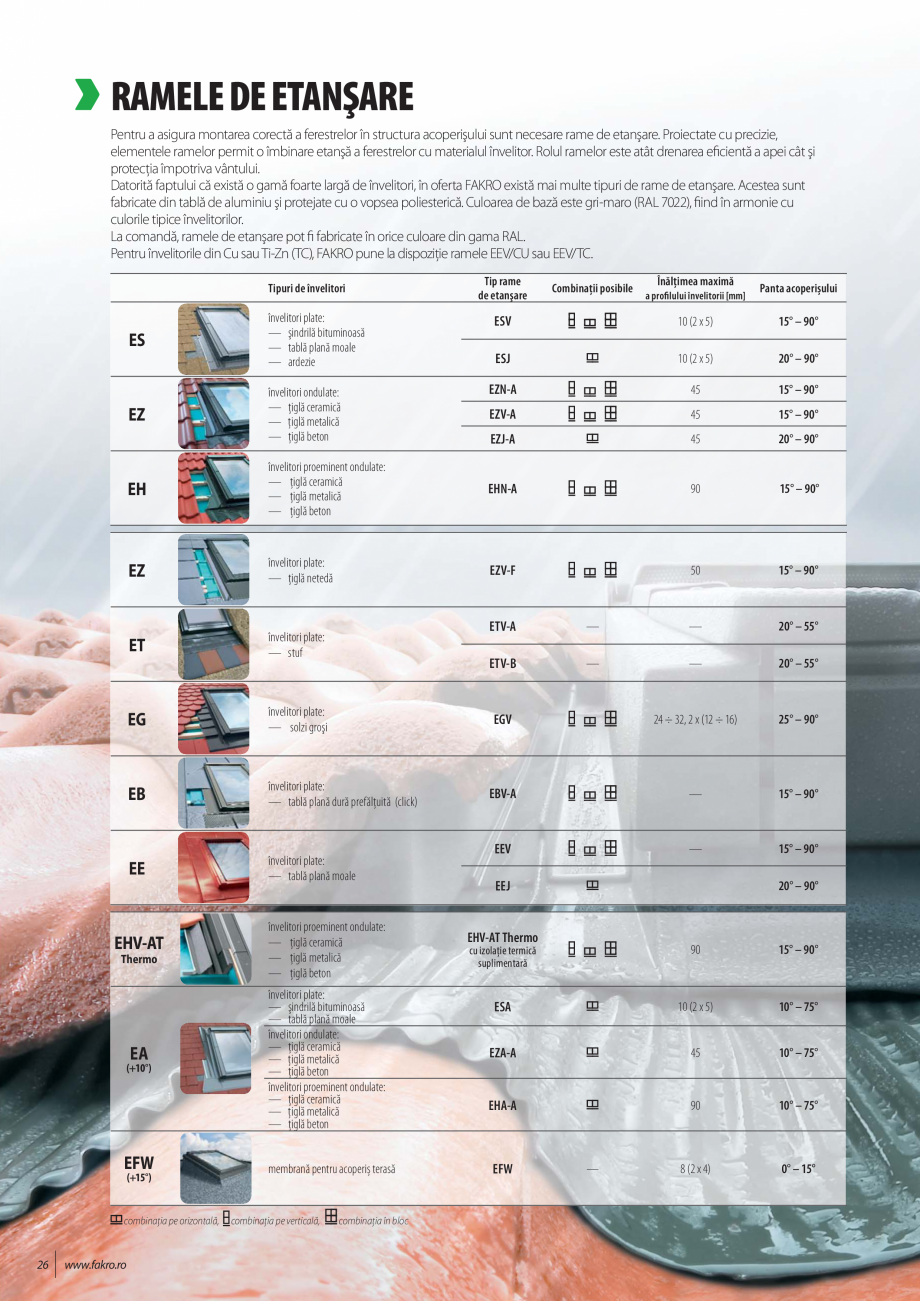 Pagina 25-Lista de preturi ferestre de mansarda FAKRO Catalog, brosura Romana poziţia dorită între 0° şi ...