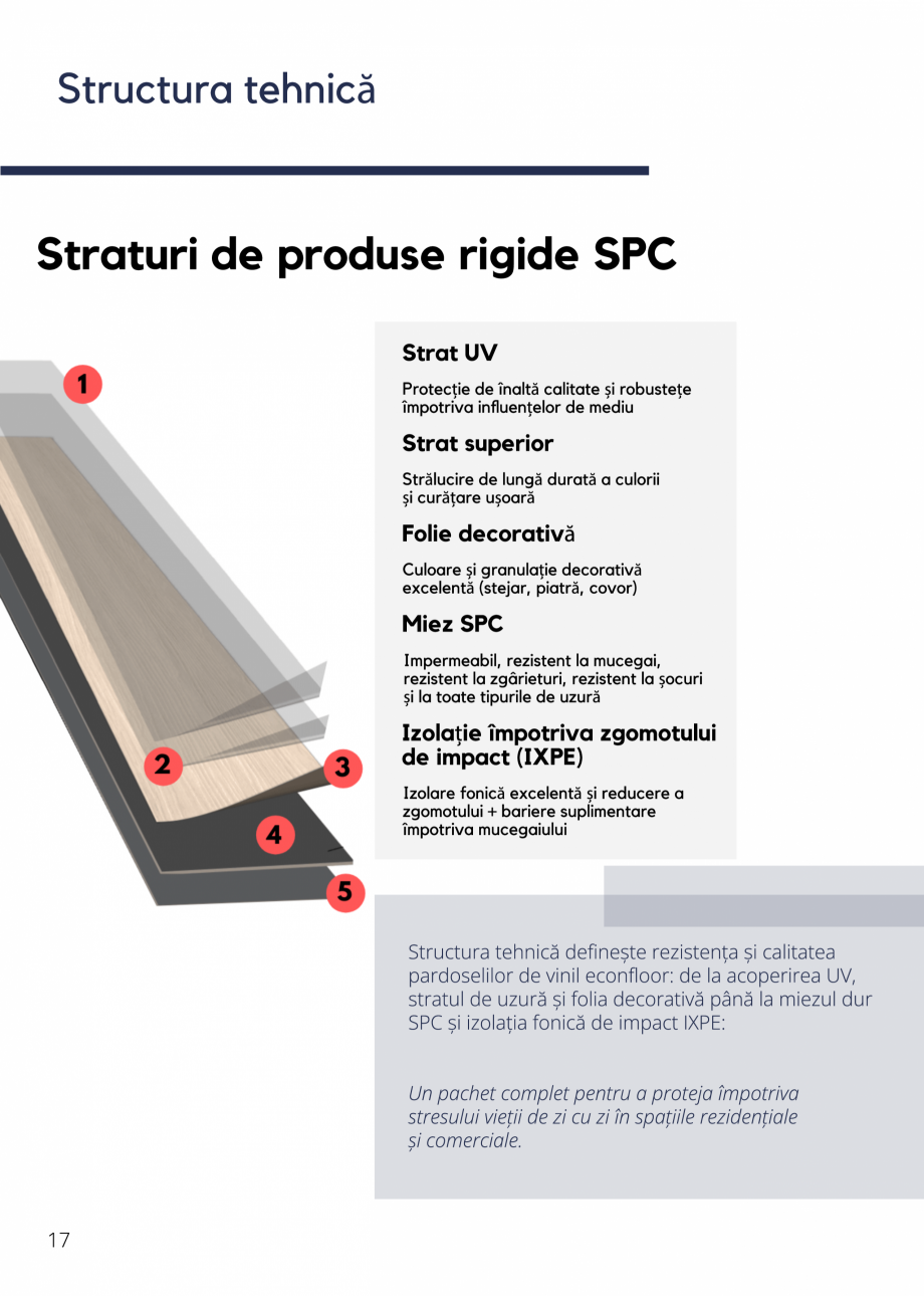Pagina 20-Pardoseli SPC pentru spatii comerciale si rezidentiale Econfloor Catalog, brosura Romana 