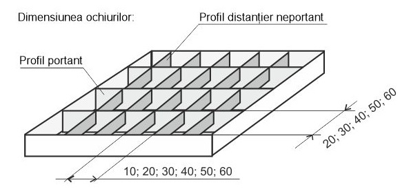 Schiță dimensiuni Stergatoare profesionale PROMAT SCRAPER