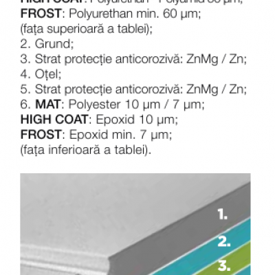 NOVATIK | METAL Straturi tabla Novatik - Tablă prefălțuită pentru acoperișuri fălțuite NOVATIK | METAL