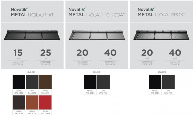 Schiță dimensiuni Țiglă metalică Novatik METAL | KOLAJ - amintește de acoperișurile mansardelor frantuzești sau de