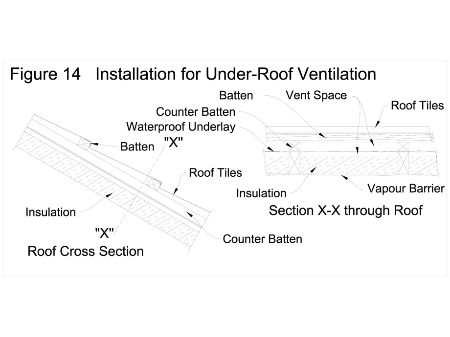 Pagina 1-CAD-DWG Detaliu de racord in camp, invelitoare din tabla tip tigla GERARD Detaliu de montaj SHAKE,...