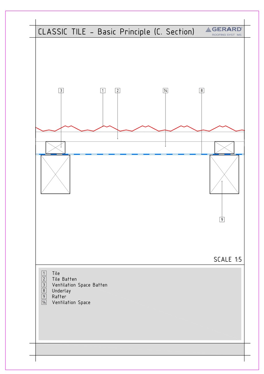 Pagina 1-CAD-DWG Tabla tip tigla, detaliu de camp sectiune transversala prin capriori GERARD Detaliu de...