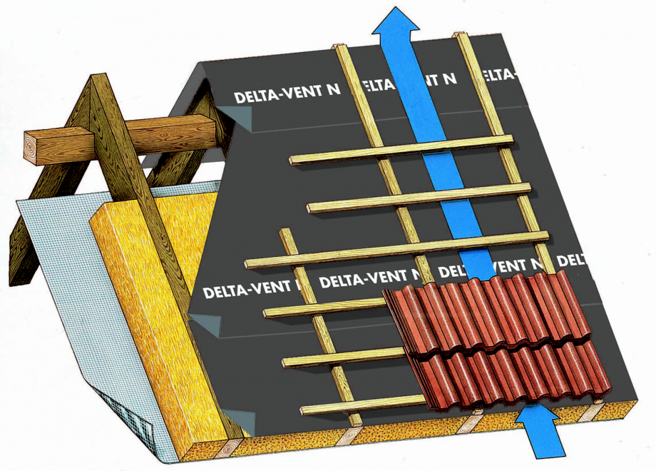 Pagina 1-Schema de montaj, membrane pentru acoperisuri neventilate fara astereala
 DELTA VENT N Instructiuni ...