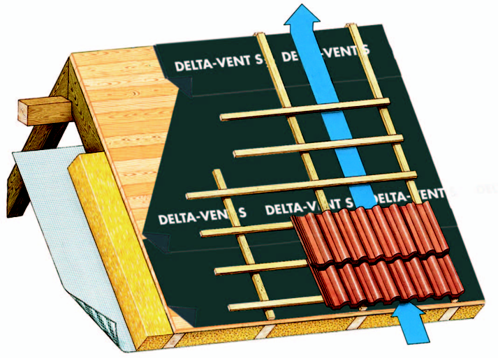 Pagina 1-Scheme de montaj, membrane pentru acoperisuri neventilate cu astereala
 DELTA VENT S Instructiuni...