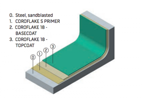 Rasini Epoxidice Anticorozive Rezistente La Temperaturi Ridicate B Team Corrosion Protection