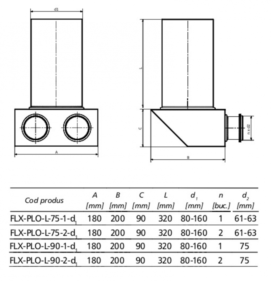 Pagina 1-Schita tehnica ALLVENT ENGINEERING Plenum plat PLO-L Fisa tehnica 