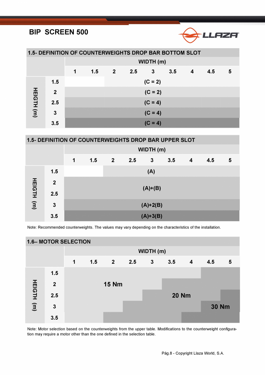 Pagina 8-Rulou din material textil perforat LLAZA Bip 500 Fisa tehnica Engleza ight Llaza World, S.A.

BIP...