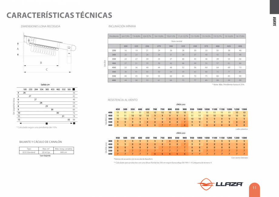 Pagina 10-Pergole solare LLAZA Ellit Mino, Ellite Mino Wood, PGT Silver 1-4, PGT Gala G3, PGT Marine, PGT...