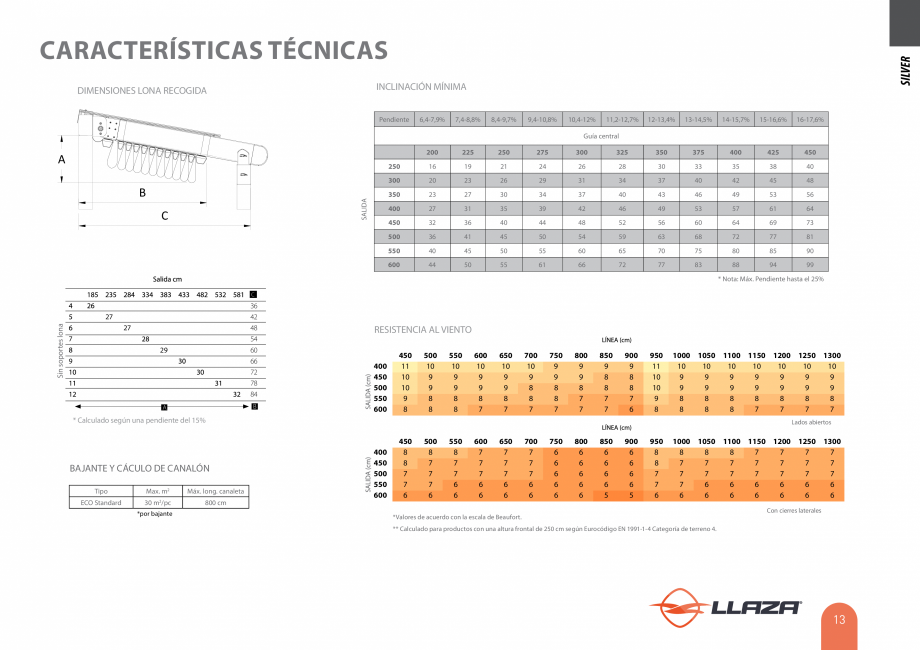 Pagina 12-Pergole solare LLAZA Ellit Mino, Ellite Mino Wood, PGT Silver 1-4, PGT Gala G3, PGT Marine, PGT...