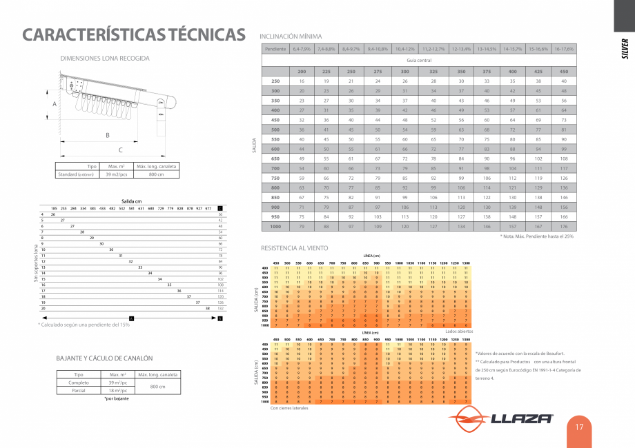 Pagina 16-Pergole solare LLAZA Ellit Mino, Ellite Mino Wood, PGT Silver 1-4, PGT Gala G3, PGT Marine, PGT...