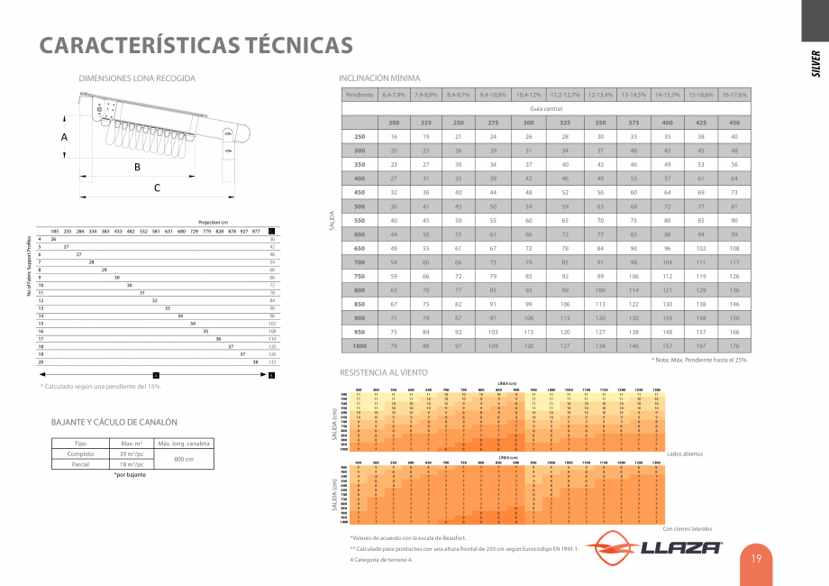 Pagina 18-Pergole solare LLAZA Ellit Mino, Ellite Mino Wood, PGT Silver 1-4, PGT Gala G3, PGT Marine, PGT...