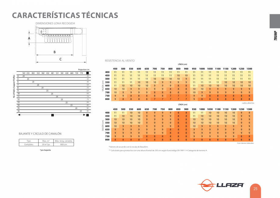 Pagina 24-Pergole solare LLAZA Ellit Mino, Ellite Mino Wood, PGT Silver 1-4, PGT Gala G3, PGT Marine, PGT...
