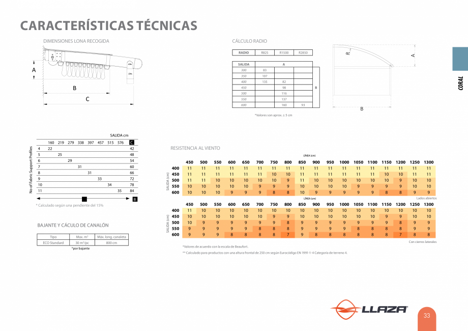 Pagina 32-Pergole solare LLAZA Ellit Mino, Ellite Mino Wood, PGT Silver 1-4, PGT Gala G3, PGT Marine, PGT...