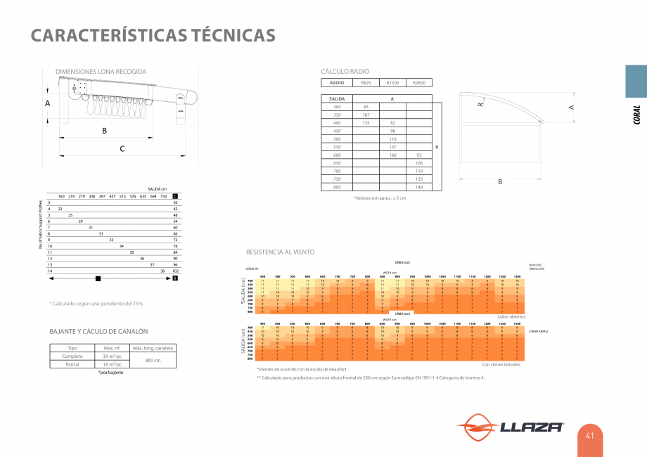 Pagina 41-Pergole solare LLAZA Ellit Mino, Ellite Mino Wood, PGT Silver 1-4, PGT Gala G3, PGT Marine, PGT...