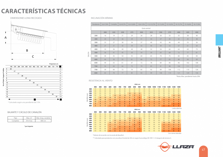 Pagina 47-Pergole solare LLAZA Ellit Mino, Ellite Mino Wood, PGT Silver 1-4, PGT Gala G3, PGT Marine, PGT...