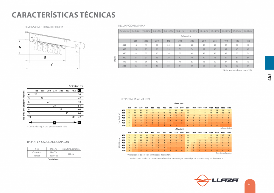 Pagina 61-Pergole solare LLAZA Ellit Mino, Ellite Mino Wood, PGT Silver 1-4, PGT Gala G3, PGT Marine, PGT...