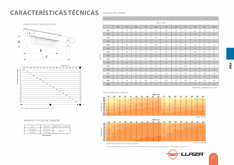 Pagina 63-Pergole solare LLAZA Ellit Mino, Ellite Mino Wood, PGT Silver 1-4, PGT Gala G3, PGT Marine, PGT...
