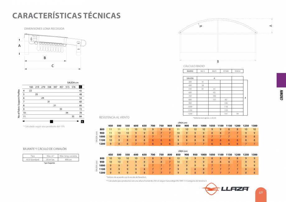 Pagina 69-Pergole solare LLAZA Ellit Mino, Ellite Mino Wood, PGT Silver 1-4, PGT Gala G3, PGT Marine, PGT...